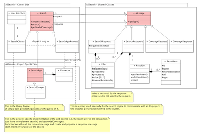 Object model