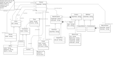 Conceptual Model